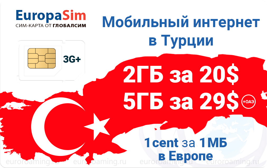 GlobalSim EuropaSim new Турция прямая-min