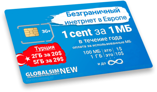 Globalsim-New-with-Turkey-min